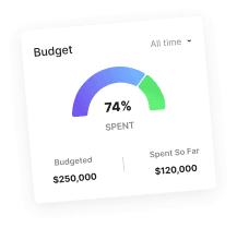 Budgetify Budget Card